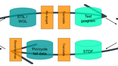 Tessent SiliconInsight: A Comprehensive Solution for IC Debugging and Testing